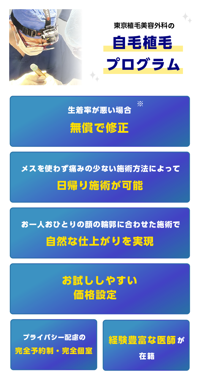 東京植毛美容外科 短期集中植毛プログラム 全額返金保証付き※ メスを使わず痛みの少ない施術方法によって日帰り施術が可能 お一人おひとりの顔の輪郭に合わせた施術で自然な仕上がりを実現 お試ししやすい価格設定 プライバシー配慮の完全予約制・完全個室 大量植毛可能 実践豊富な先生が在籍