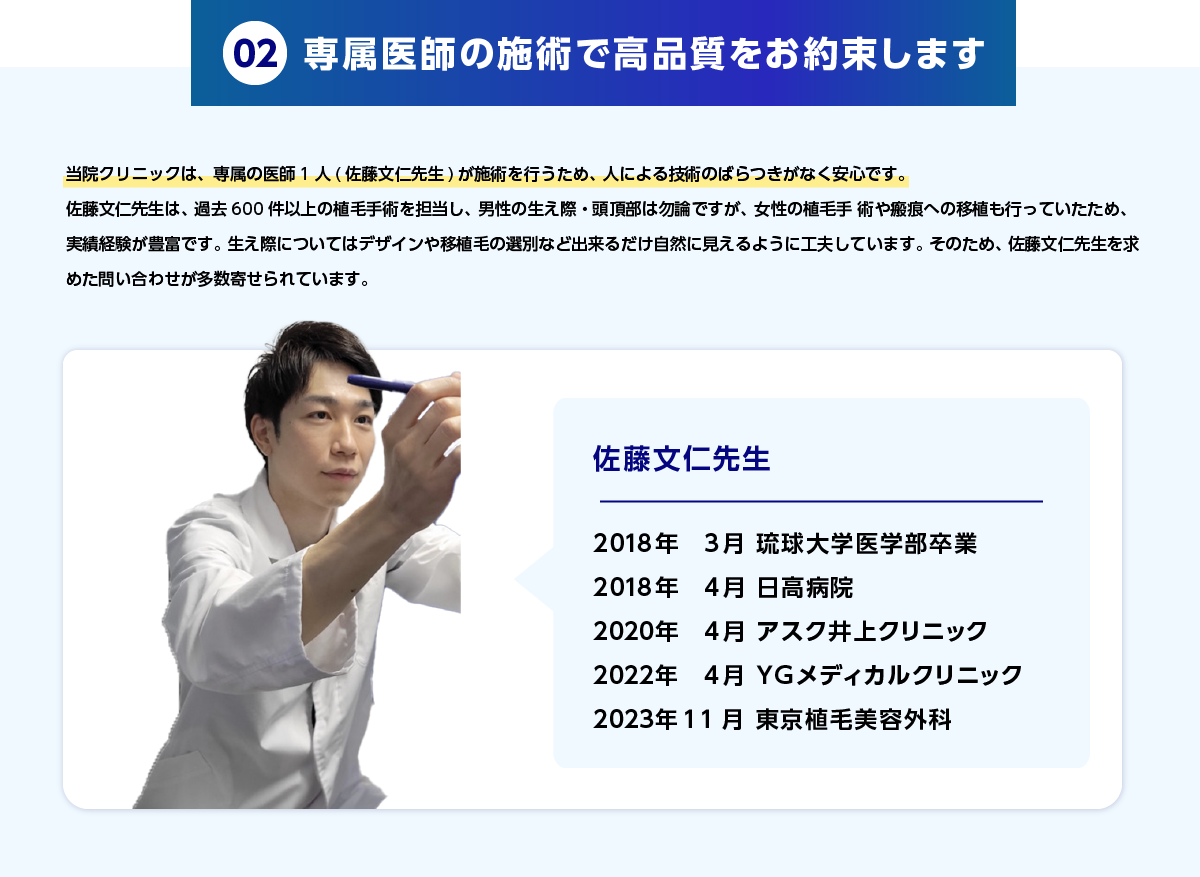 02.業界最高峰の植毛満足度99.96% 当院クリニックは、専属の医師1人(佐藤文仁先生)が施術を行うため、人による技術のばらつきがなく安心です。佐藤先生は、 過去単独で200件以上、サポートを含めると400件以上の植毛手術を担当し、男性の生え際・頭頂部は勿論ですが、 女性の植毛手術や瘢痕への移植も行っていたため、実績経験が豊富です。生え際についてはデザインや移植毛の選別など出来るだけ自然に見えるように工夫しています。そのため、佐藤先生を求めた問い合わせが多数寄せられています。佐藤文仁先生 2018年3月 琉球大学医学部卒業 2018年4月 日高病院 2020年4月 アスク井上クリニック YGメディカルクリニック 2023年9月 東京植毛美容外科