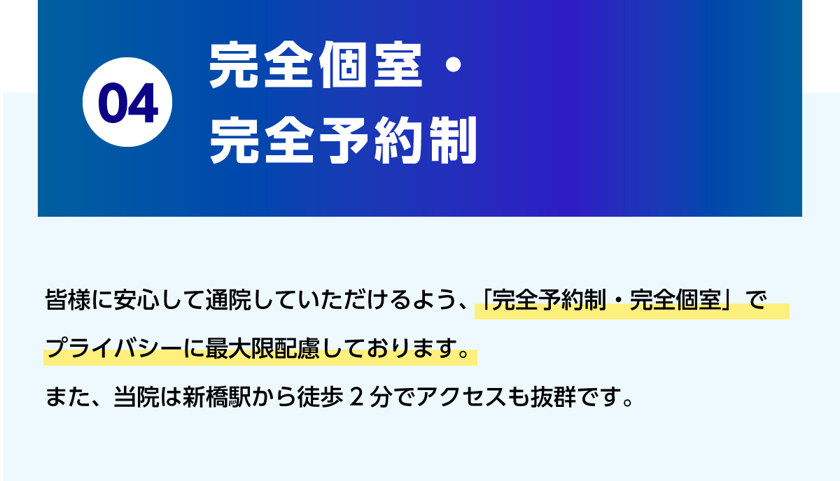 04.完全個室・完全予約制 皆様に安心して通院していただけるよう、「完全予約制・完全個室」でプライバシーに最大限配慮しております。また、当院は新橋駅から徒歩2分でアクセスも抜群です。
