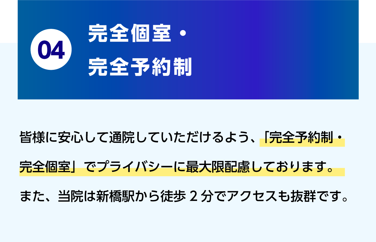 04.完全個室・完全予約制 皆様に安心して通院していただけるよう、「完全予約制・完全個室」でプライバシーに最大限配慮しております。また、当院は新橋駅から徒歩2分でアクセスも抜群です。